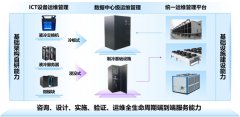 接下来三点进阶方案：1、能够处理互联带宽问题