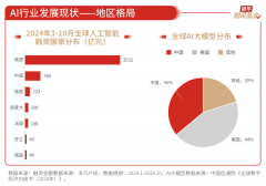 <b>正在数据和模子开辟方面全球</b>