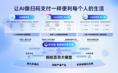 融管家毗连200家专业机构
