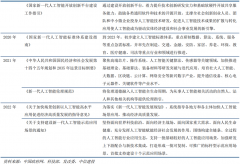 向制制、能源、电力等保守辐射